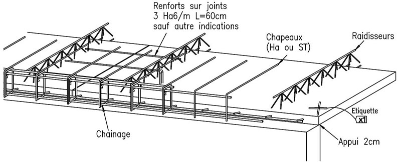 Détail de la Prédalle Détail de la Prédalle